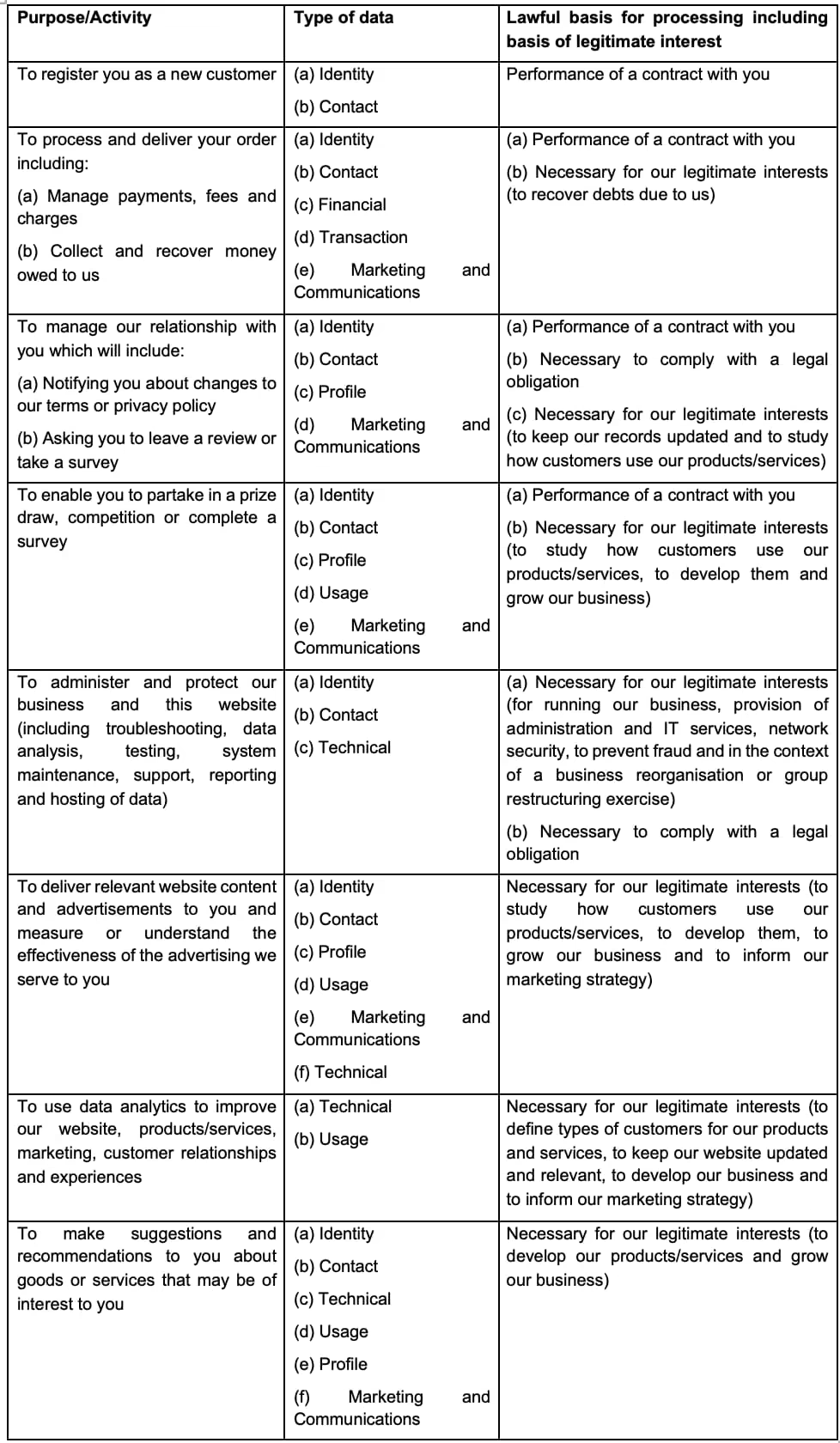 privacy policy details