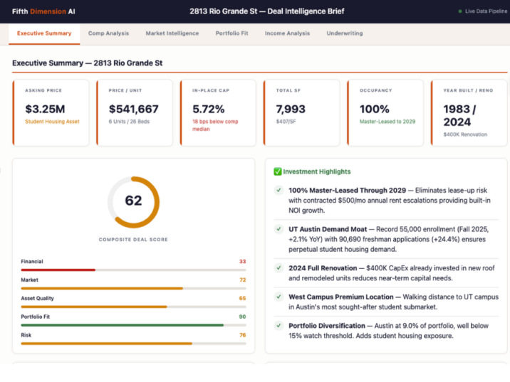 Fifth Dimension - Decision intelligence for real-assets investors and managers.